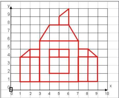 Pascal Abc Graph Функции